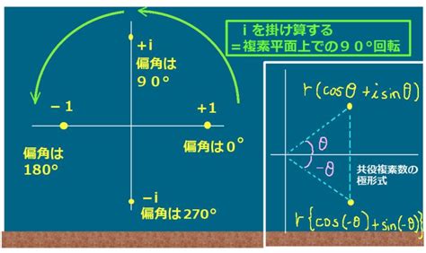 偏角|【複素数平面】複素数の偏角の求め方 